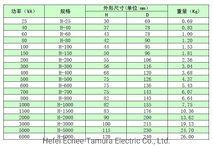 Toroidal Power Transformer with Low Magnetic Flux Leakage and Easy to Install