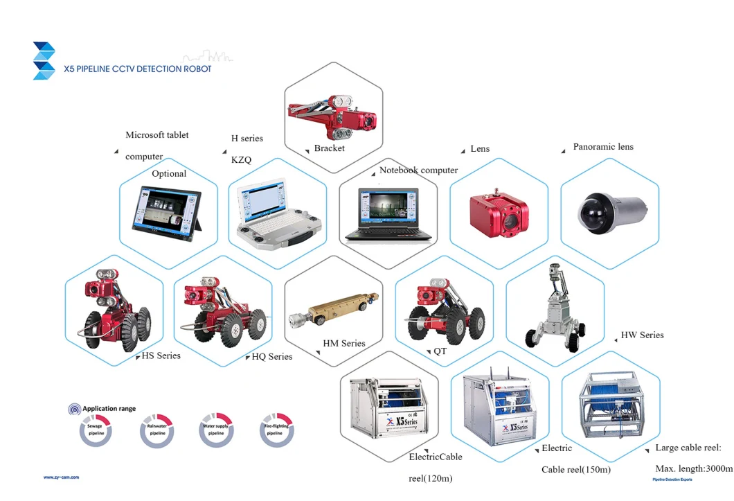 Sewer Pipe Inspection Crawler Robot, Pipeline Inspection Crawler Made in China